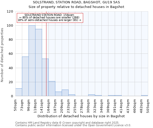 SOLSTRAND, STATION ROAD, BAGSHOT, GU19 5AS: Size of property relative to detached houses in Bagshot