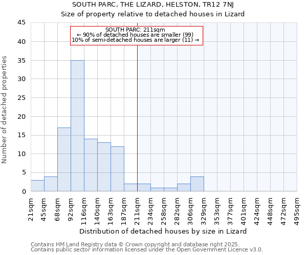 SOUTH PARC, THE LIZARD, HELSTON, TR12 7NJ: Size of property relative to detached houses houses in Lizard