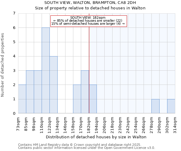 SOUTH VIEW, WALTON, BRAMPTON, CA8 2DH: Size of property relative to detached houses houses in Walton