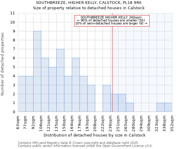 SOUTHBREEZE, HIGHER KELLY, CALSTOCK, PL18 9RA: Size of property relative to detached houses houses in Calstock