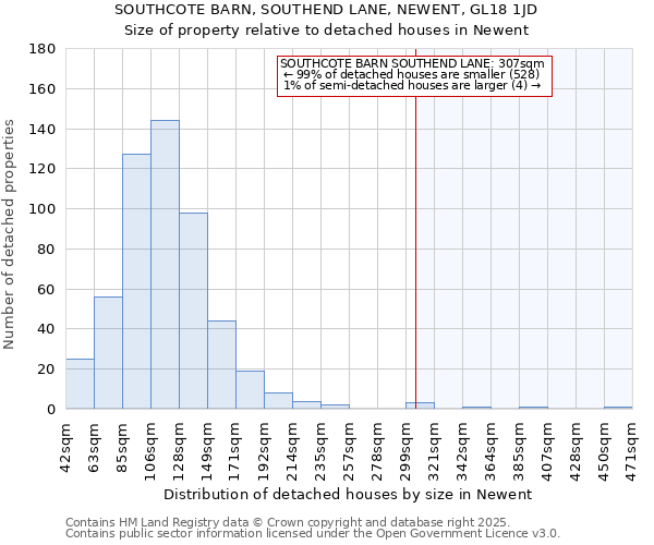 SOUTHCOTE BARN, SOUTHEND LANE, NEWENT, GL18 1JD: Size of property relative to detached houses houses in Newent