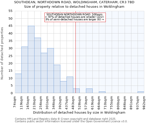 SOUTHDEAN, NORTHDOWN ROAD, WOLDINGHAM, CATERHAM, CR3 7BD: Size of property relative to detached houses houses in Woldingham