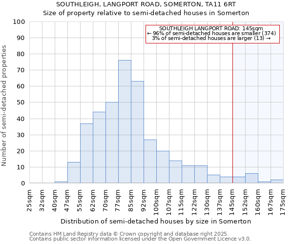 SOUTHLEIGH, LANGPORT ROAD, SOMERTON, TA11 6RT: Size of property relative to semi-detached houses houses in Somerton