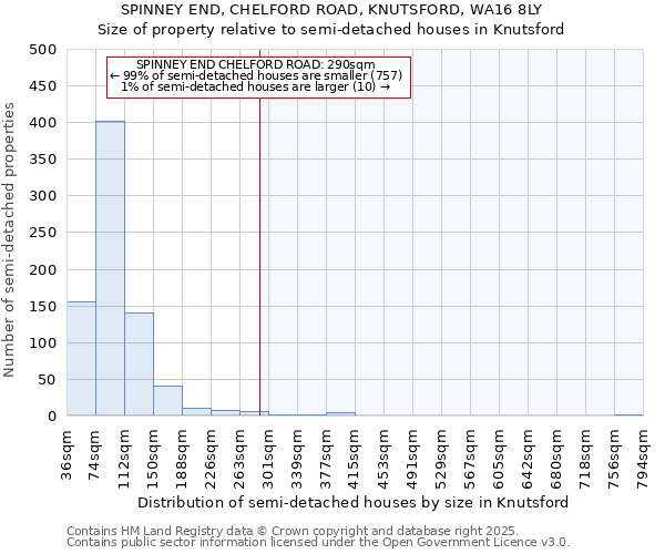 SPINNEY END, CHELFORD ROAD, KNUTSFORD, WA16 8LY: Size of property relative to semi-detached houses houses in Knutsford