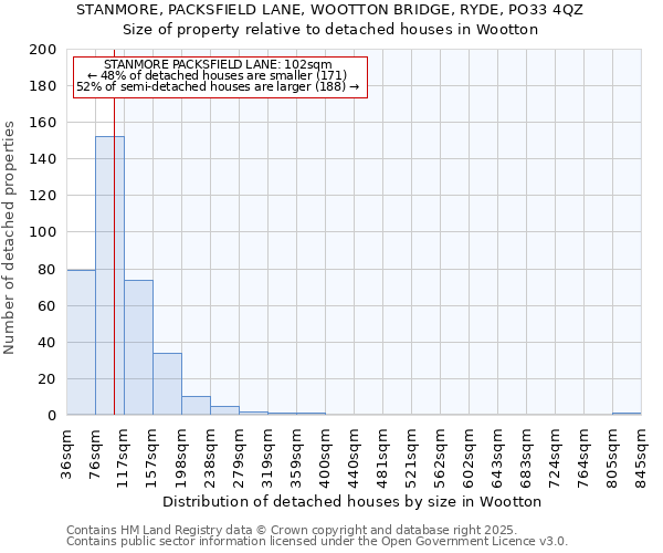 STANMORE, PACKSFIELD LANE, WOOTTON BRIDGE, RYDE, PO33 4QZ: Size of property relative to detached houses houses in Wootton