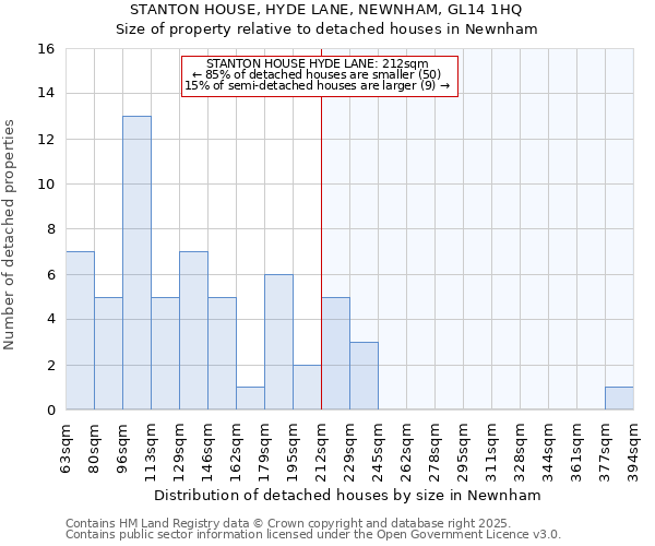STANTON HOUSE, HYDE LANE, NEWNHAM, GL14 1HQ: Size of property relative to detached houses houses in Newnham