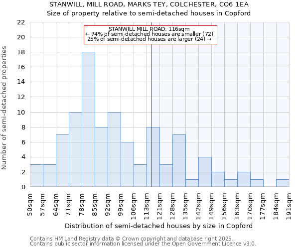 STANWILL, MILL ROAD, MARKS TEY, COLCHESTER, CO6 1EA: Size of property relative to detached houses in Copford