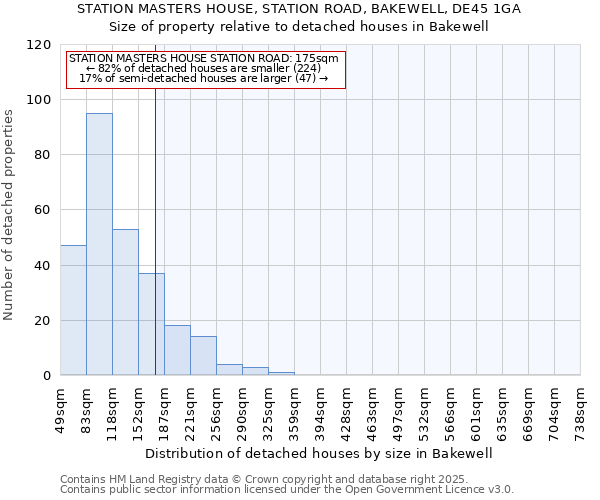 STATION MASTERS HOUSE, STATION ROAD, BAKEWELL, DE45 1GA: Size of property relative to detached houses in Bakewell