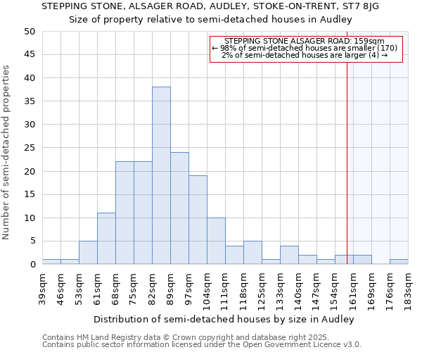 STEPPING STONE, ALSAGER ROAD, AUDLEY, STOKE-ON-TRENT, ST7 8JG: Size of property relative to detached houses in Audley