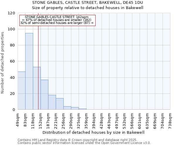 STONE GABLES, CASTLE STREET, BAKEWELL, DE45 1DU: Size of property relative to detached houses houses in Bakewell