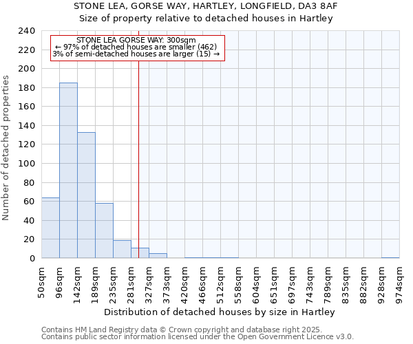 STONE LEA, GORSE WAY, HARTLEY, LONGFIELD, DA3 8AF: Size of property relative to detached houses houses in Hartley