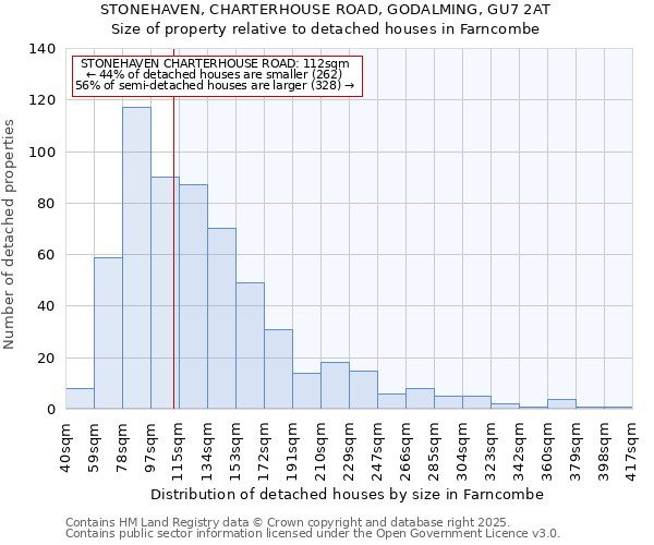 STONEHAVEN, CHARTERHOUSE ROAD, GODALMING, GU7 2AT: Size of property relative to detached houses houses in Farncombe