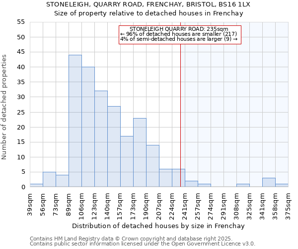 STONELEIGH, QUARRY ROAD, FRENCHAY, BRISTOL, BS16 1LX: Size of property relative to detached houses houses in Frenchay