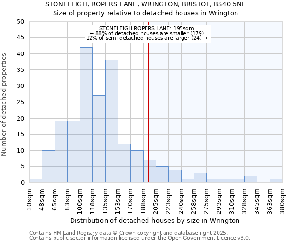 STONELEIGH, ROPERS LANE, WRINGTON, BRISTOL, BS40 5NF: Size of property relative to detached houses houses in Wrington