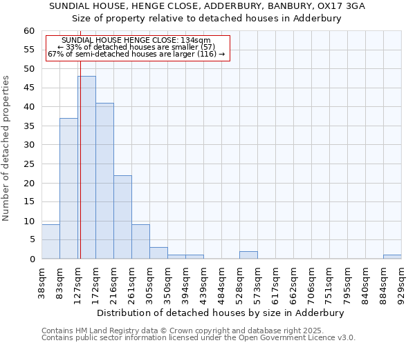 SUNDIAL HOUSE, HENGE CLOSE, ADDERBURY, BANBURY, OX17 3GA: Size of property relative to detached houses in Adderbury