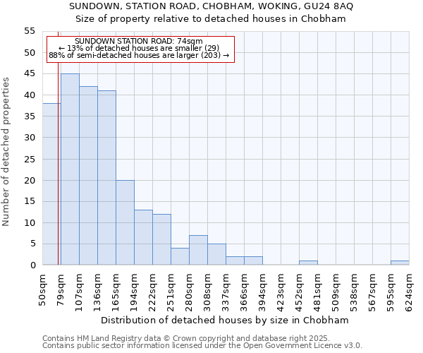 SUNDOWN, STATION ROAD, CHOBHAM, WOKING, GU24 8AQ: Size of property relative to detached houses houses in Chobham
