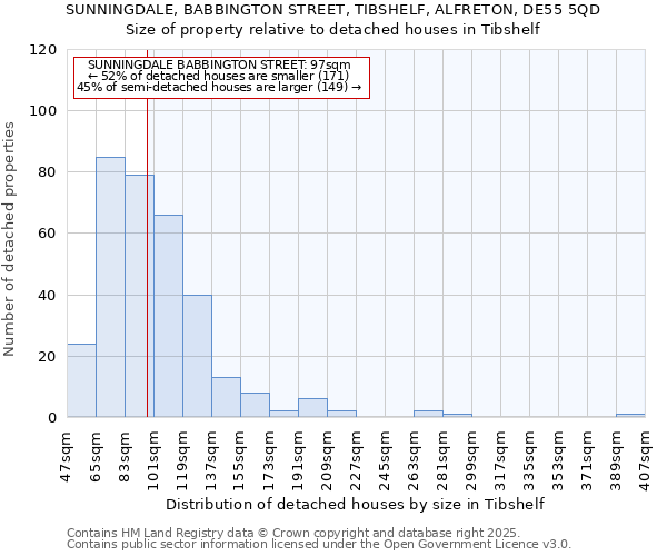 SUNNINGDALE, BABBINGTON STREET, TIBSHELF, ALFRETON, DE55 5QD: Size of property relative to detached houses houses in Tibshelf