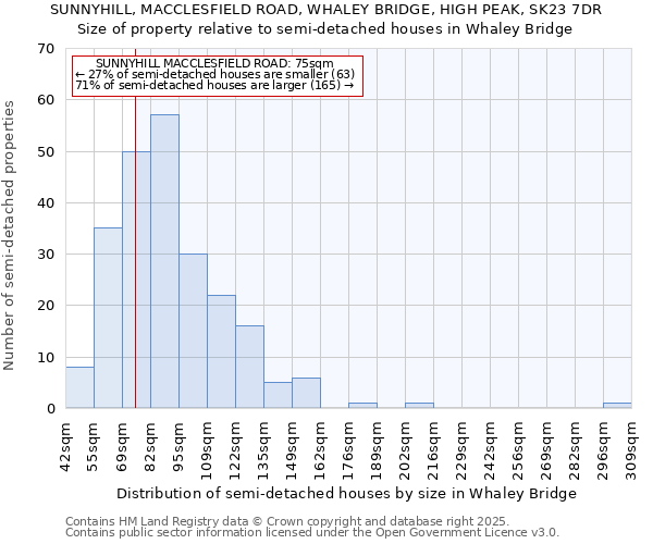 SUNNYHILL, MACCLESFIELD ROAD, WHALEY BRIDGE, HIGH PEAK, SK23 7DR: Size of property relative to semi-detached houses houses in Whaley Bridge