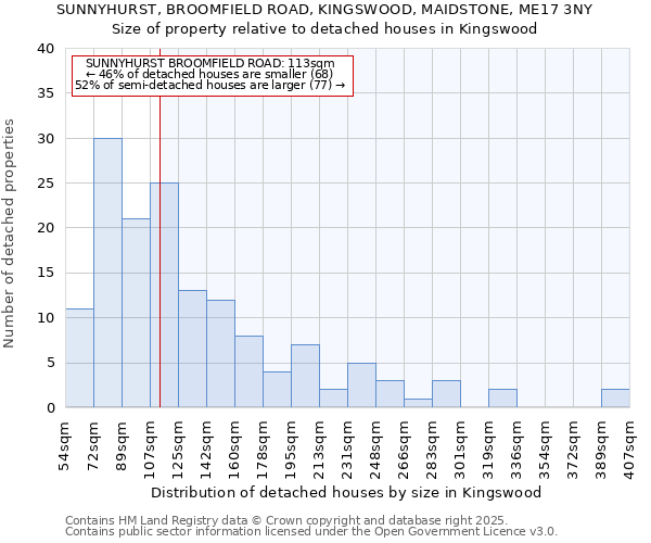 SUNNYHURST, BROOMFIELD ROAD, KINGSWOOD, MAIDSTONE, ME17 3NY: Size of property relative to detached houses houses in Kingswood