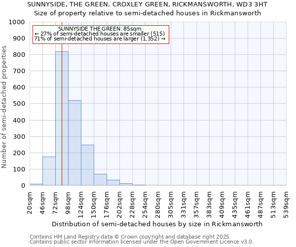 SUNNYSIDE, THE GREEN, CROXLEY GREEN, RICKMANSWORTH, WD3 3HT: Size of property relative to semi-detached houses houses in Rickmansworth