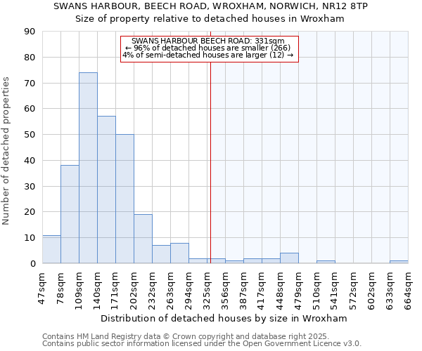 SWANS HARBOUR, BEECH ROAD, WROXHAM, NORWICH, NR12 8TP: Size of property relative to detached houses houses in Wroxham