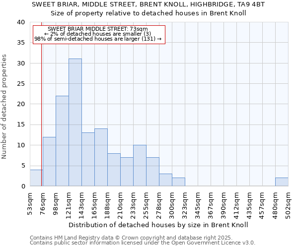 SWEET BRIAR, MIDDLE STREET, BRENT KNOLL, HIGHBRIDGE, TA9 4BT: Size of property relative to detached houses houses in Brent Knoll