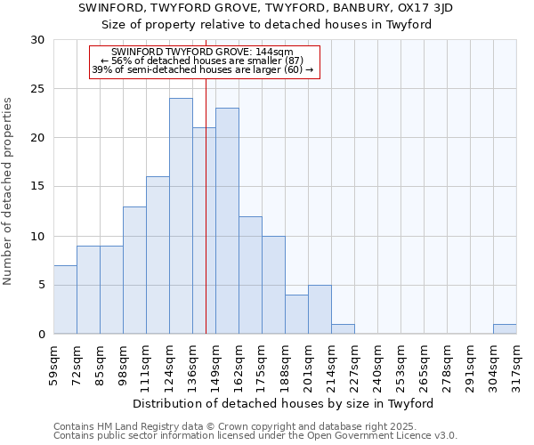 SWINFORD, TWYFORD GROVE, TWYFORD, BANBURY, OX17 3JD: Size of property relative to detached houses in Twyford