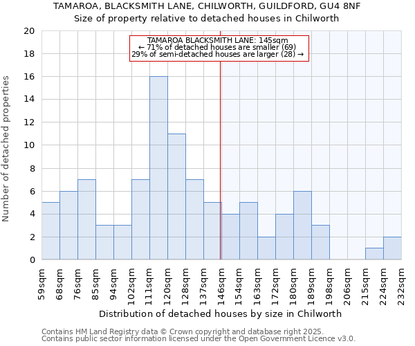 TAMAROA, BLACKSMITH LANE, CHILWORTH, GUILDFORD, GU4 8NF: Size of property relative to detached houses houses in Chilworth