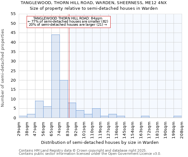 TANGLEWOOD, THORN HILL ROAD, WARDEN, SHEERNESS, ME12 4NX: Size of property relative to semi-detached houses houses in Warden