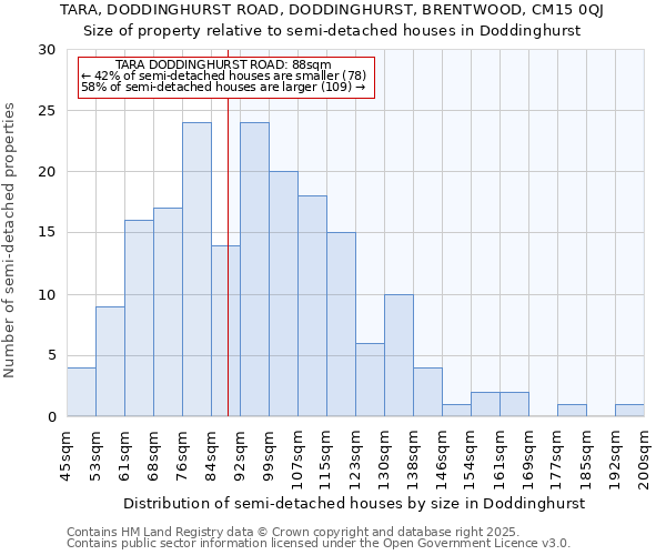 TARA, DODDINGHURST ROAD, DODDINGHURST, BRENTWOOD, CM15 0QJ: Size of property relative to semi-detached houses houses in Doddinghurst