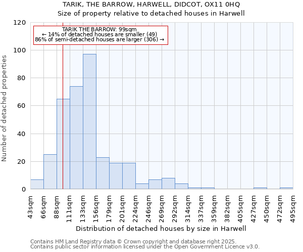 TARIK, THE BARROW, HARWELL, DIDCOT, OX11 0HQ: Size of property relative to detached houses houses in Harwell