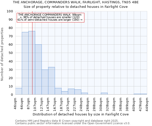 THE ANCHORAGE, COMMANDERS WALK, FAIRLIGHT, HASTINGS, TN35 4BE: Size of property relative to detached houses houses in Fairlight Cove