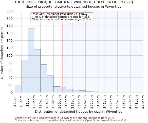 THE ARCHES, CROQUET GARDENS, WIVENHOE, COLCHESTER, CO7 9PQ: Size of property relative to detached houses houses in Wivenhoe