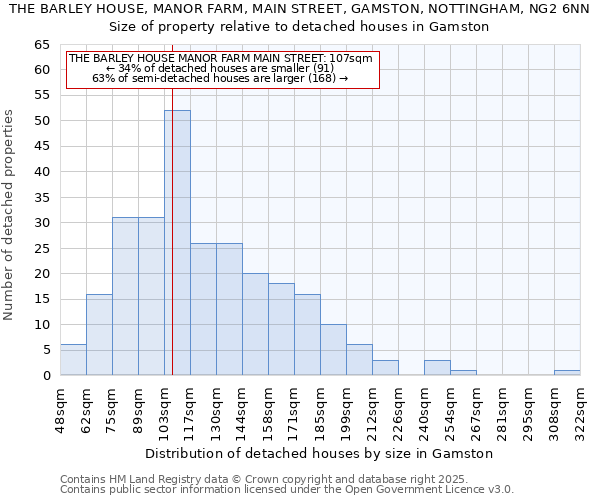 THE BARLEY HOUSE, MANOR FARM, MAIN STREET, GAMSTON, NOTTINGHAM, NG2 6NN: Size of property relative to detached houses in Gamston