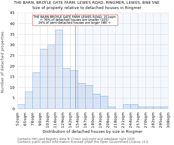 THE BARN, BROYLE GATE FARM, LEWES ROAD, RINGMER, LEWES, BN8 5NE: Size of property relative to detached houses in Ringmer