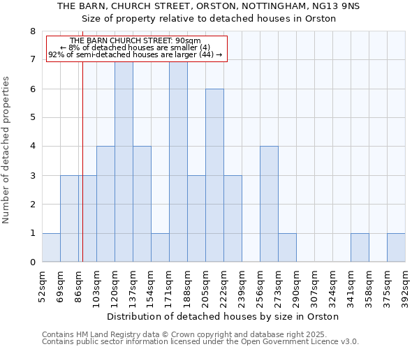 THE BARN, CHURCH STREET, ORSTON, NOTTINGHAM, NG13 9NS: Size of property relative to detached houses in Orston