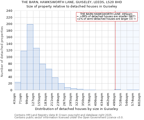 THE BARN, HAWKSWORTH LANE, GUISELEY, LEEDS, LS20 8HD: Size of property relative to detached houses houses in Guiseley