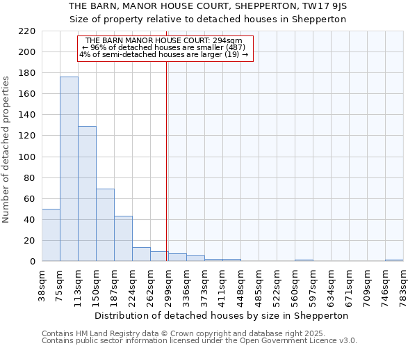 THE BARN, MANOR HOUSE COURT, SHEPPERTON, TW17 9JS: Size of property relative to detached houses houses in Shepperton