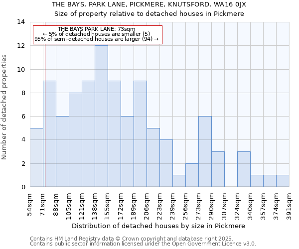 THE BAYS, PARK LANE, PICKMERE, KNUTSFORD, WA16 0JX: Size of property relative to detached houses houses in Pickmere