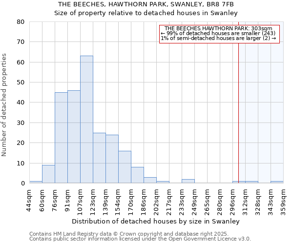 THE BEECHES, HAWTHORN PARK, SWANLEY, BR8 7FB: Size of property relative to detached houses houses in Swanley