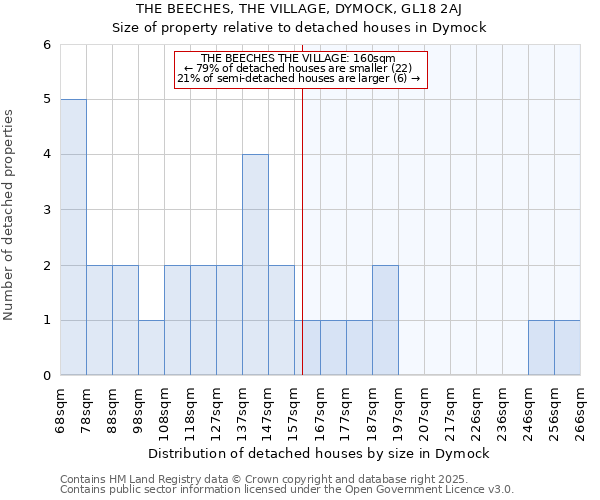 THE BEECHES, THE VILLAGE, DYMOCK, GL18 2AJ: Size of property relative to detached houses houses in Dymock