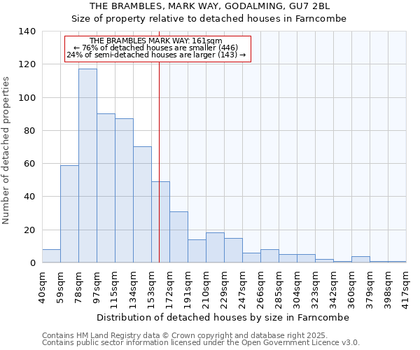 THE BRAMBLES, MARK WAY, GODALMING, GU7 2BL: Size of property relative to detached houses in Farncombe