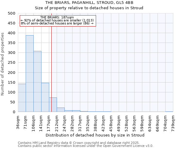 THE BRIARS, PAGANHILL, STROUD, GL5 4BB: Size of property relative to detached houses houses in Stroud
