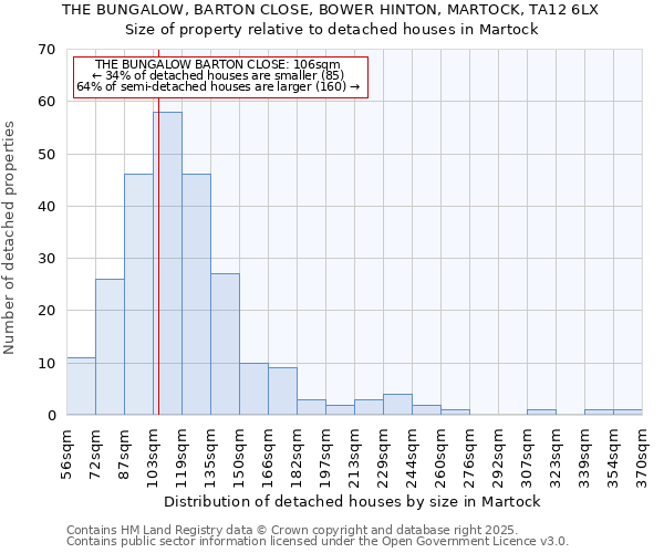 THE BUNGALOW, BARTON CLOSE, BOWER HINTON, MARTOCK, TA12 6LX: Size of property relative to detached houses houses in Martock