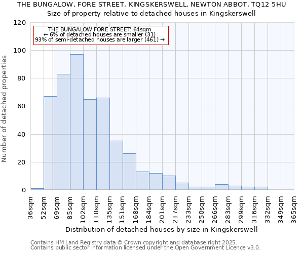 THE BUNGALOW, FORE STREET, KINGSKERSWELL, NEWTON ABBOT, TQ12 5HU: Size of property relative to detached houses houses in Kingskerswell