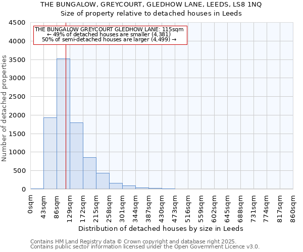THE BUNGALOW, GREYCOURT, GLEDHOW LANE, LEEDS, LS8 1NQ: Size of property relative to detached houses houses in Leeds