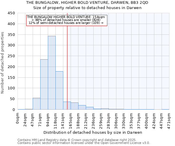 THE BUNGALOW, HIGHER BOLD VENTURE, DARWEN, BB3 2QD: Size of property relative to detached houses in Darwen