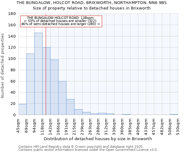 THE BUNGALOW, HOLCOT ROAD, BRIXWORTH, NORTHAMPTON, NN6 9BS: Size of property relative to detached houses houses in Brixworth