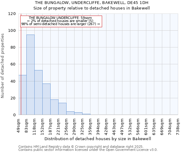 THE BUNGALOW, UNDERCLIFFE, BAKEWELL, DE45 1DH: Size of property relative to detached houses in Bakewell