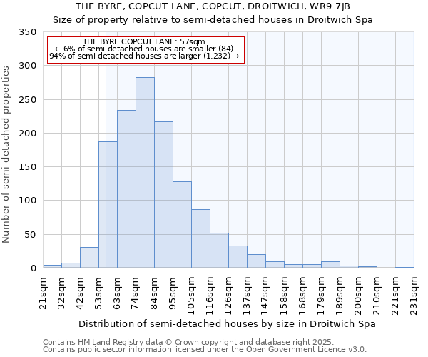 THE BYRE, COPCUT LANE, COPCUT, DROITWICH, WR9 7JB: Size of property relative to semi-detached houses houses in Droitwich Spa